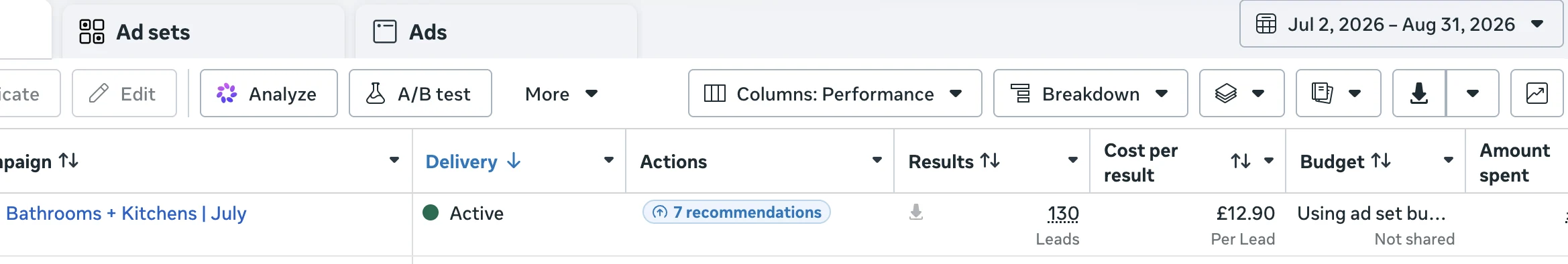 Meta Ads showing 130 leads at £12.90 each