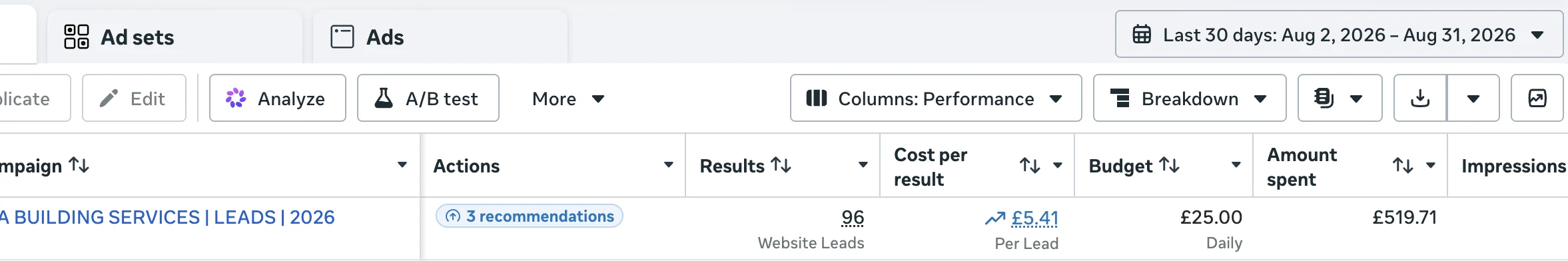Meta Ads showing 96 website leads at £5.41 each from £519.71 spent